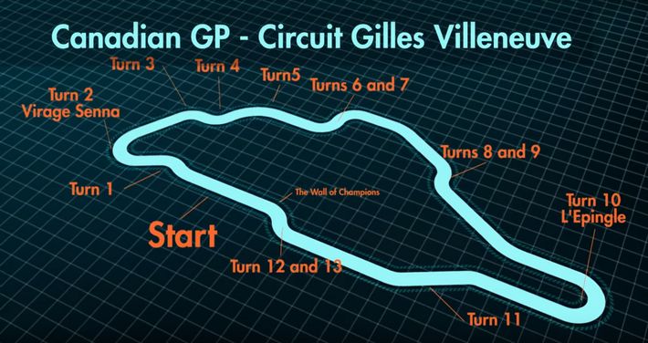 Circuit Gilles Villeneuve in Montreal